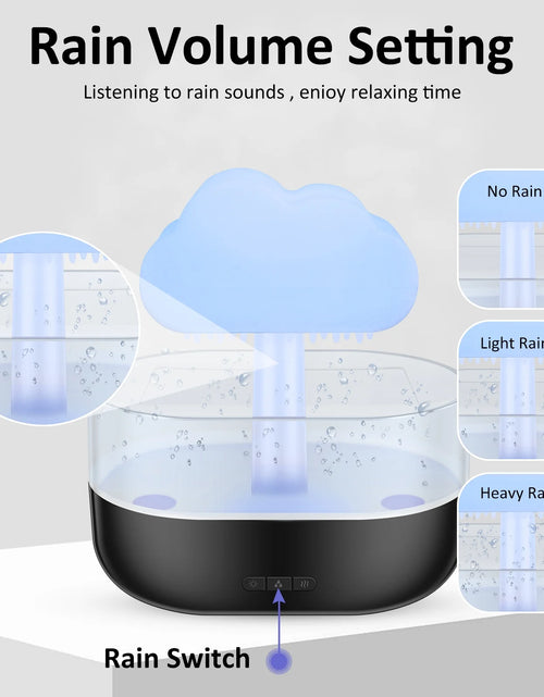 Load image into Gallery viewer, Rain Cloud Humidifier Water Drip,Mushroom Diffuser,Cloud Humidifier Rain Drop,Rain Cloud Diffuser with 7 Light Colours,Waterfall Lamp Humidifier Rain Sounds for Relax Sleeping,200Ml
